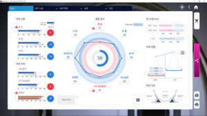 Možete sveobuhvatno pregledati analizu kože kupca.